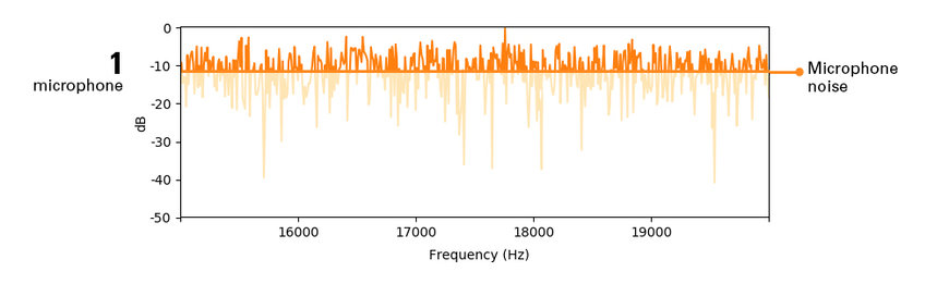 6 Things to Look for in an Acoustic Imaging Camera